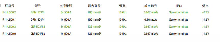 PROSYS 羅氏柔性電流傳感器用于DIN導軌安裝